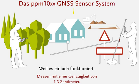 Das ppm10xx GNSS Sensor System. Bild (Screenshot): ppm GmbH