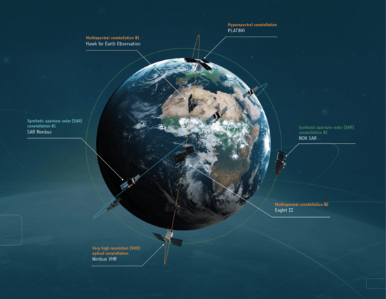 Das IRIDE-System besteht aus sechs Konstellationen, die mit Sensoren zur Erdbeobachtung ausgestattet sind. Bild: ESA
