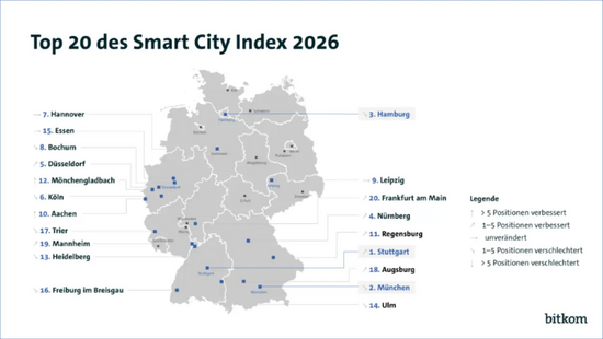 TOP 20 Smart City Index 2026. Grafik: Bitkom e.V. TOP 20 Smart City Index 2026. Grafik: Bitkom e.V.