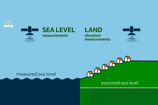 Quelle: Wageningen University & Research 